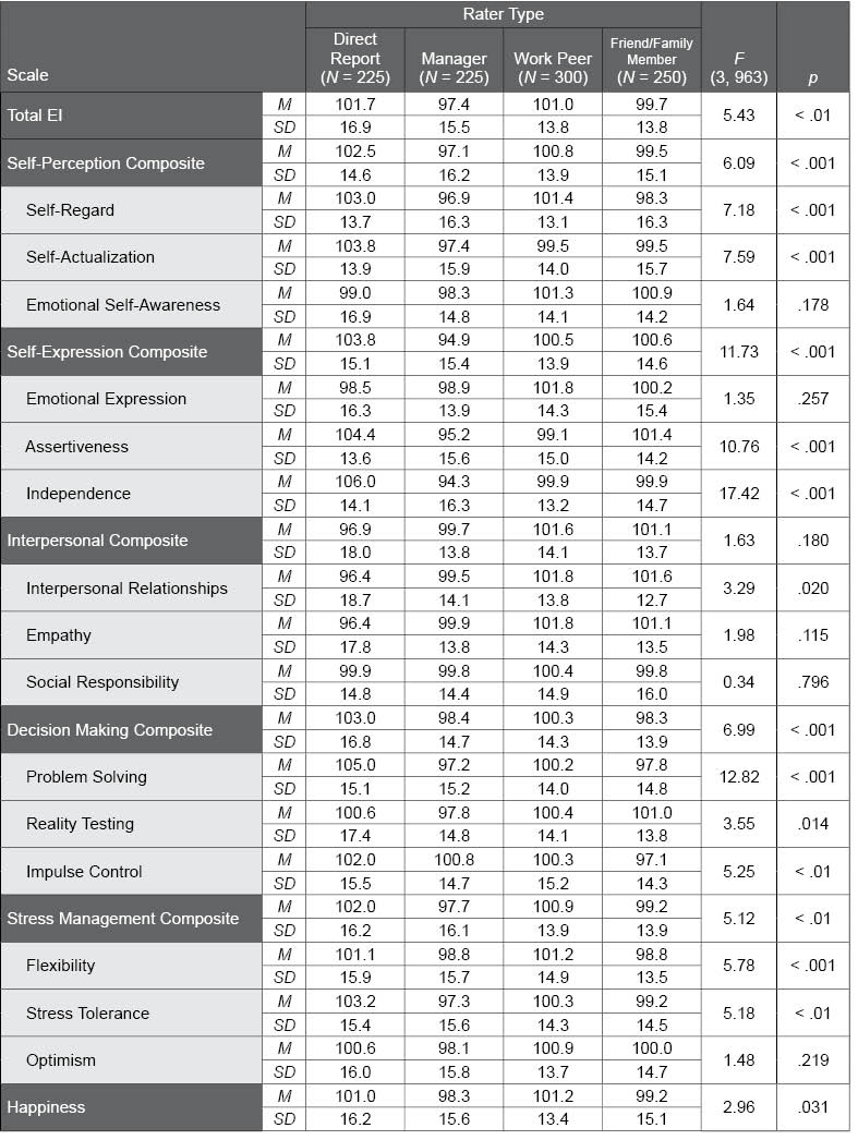 Table F.31.