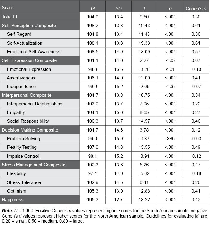 Table F.32.