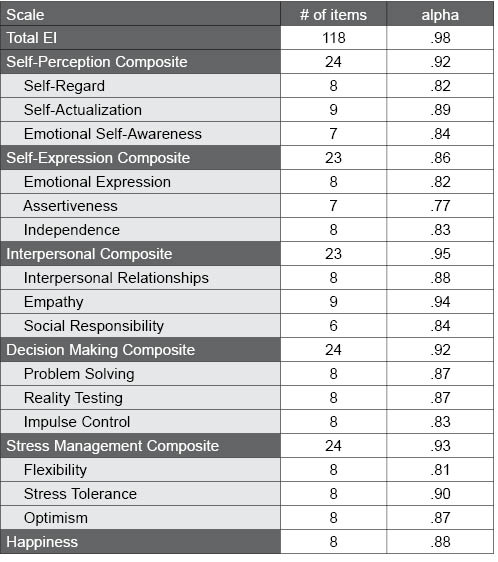 Table F.34.