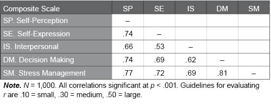 Table F.35.