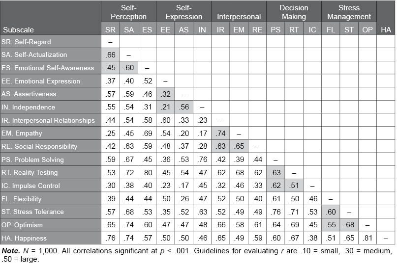 Table F.36.