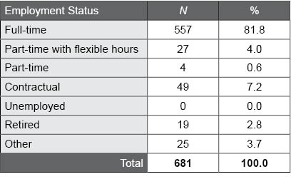 Table F.5