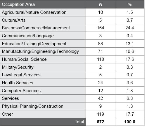 Table F.6