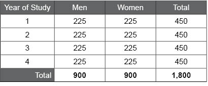 Table G.1