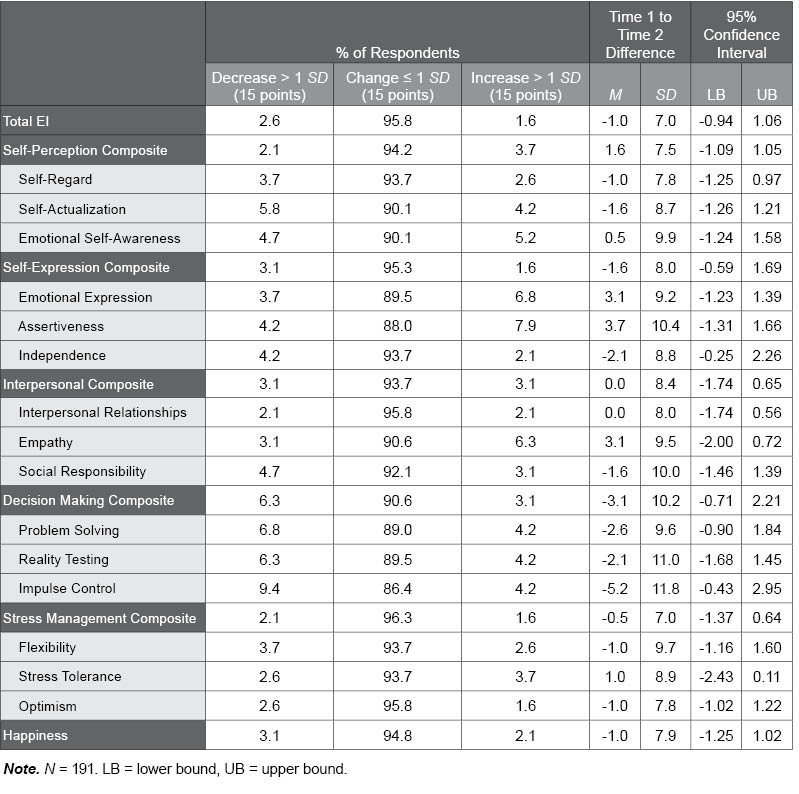 Table G.11