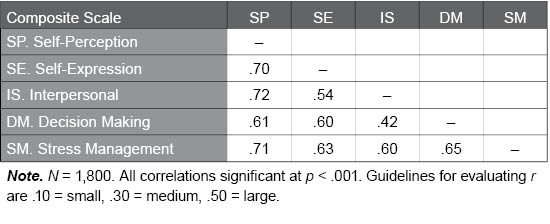 Table G.12