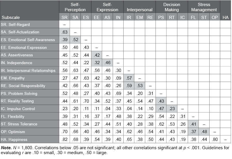 Table G.13