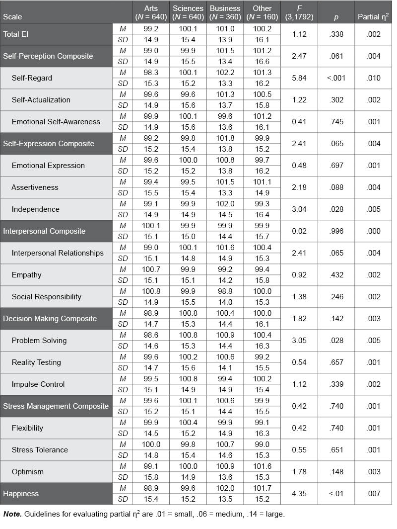 Table G.16.