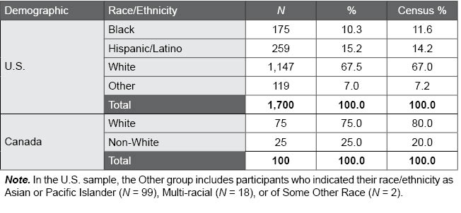 Table G.4