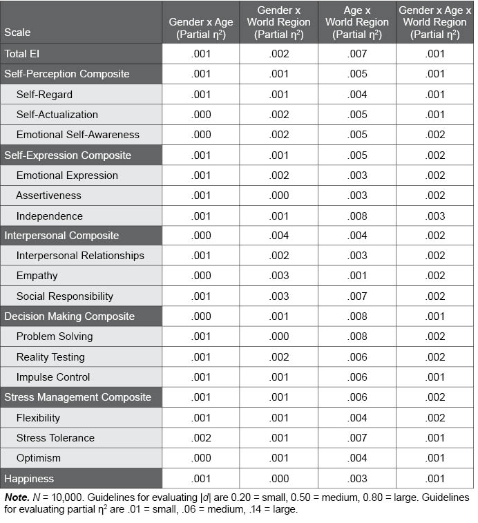 Table H.10