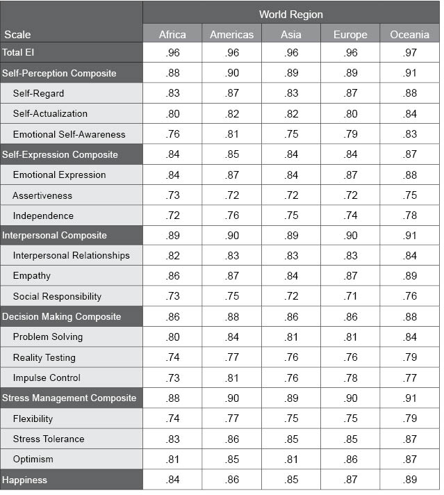 Table H.12