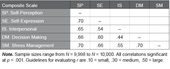 Table H.13