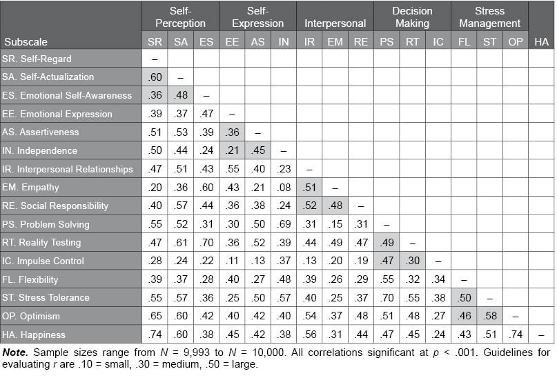 Table H.14.