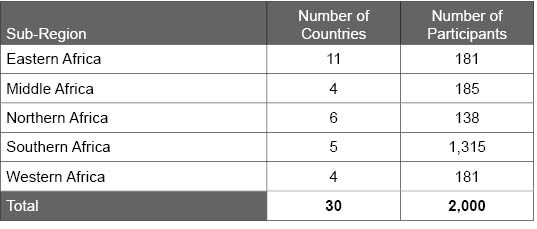 Table H.2a