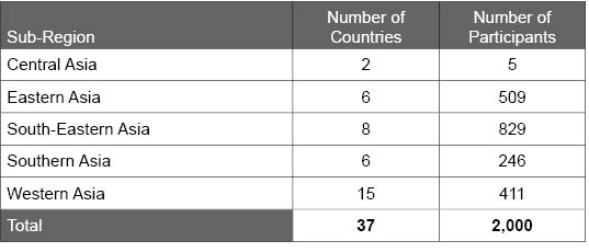 Table H.2c