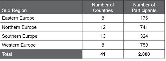 Table H.2d