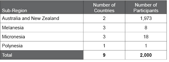 Table H.2e