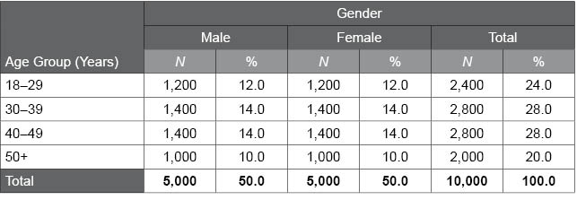 Table H.3