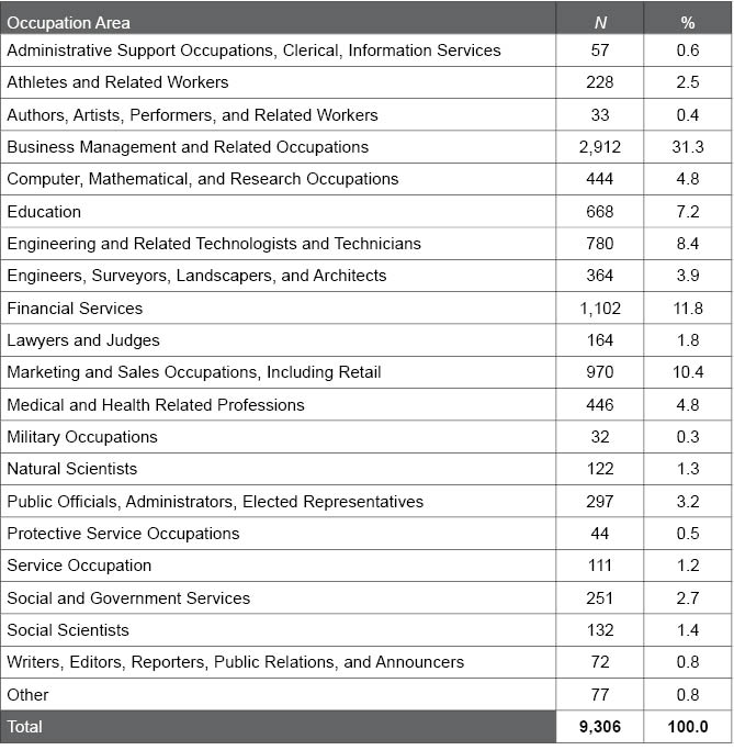 Table H.4