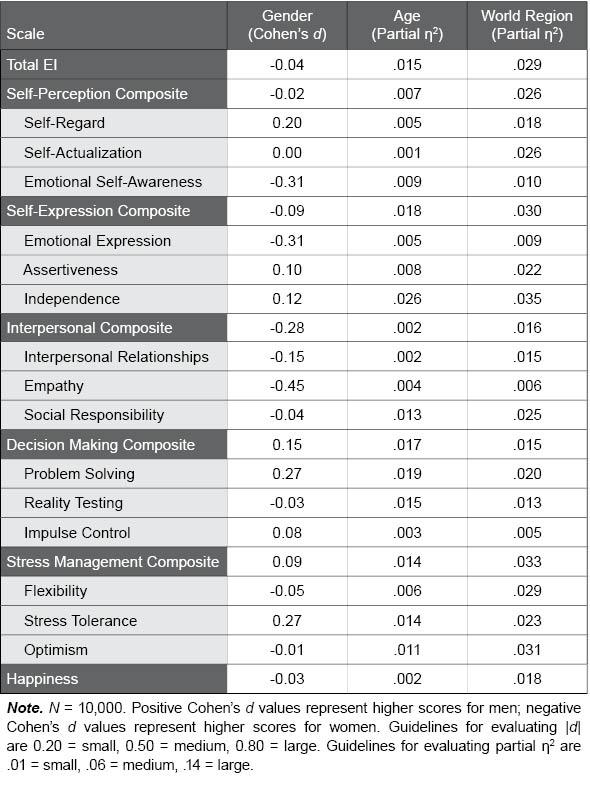 Table H.5