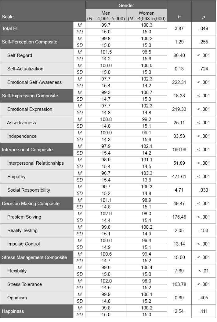 Table H.6