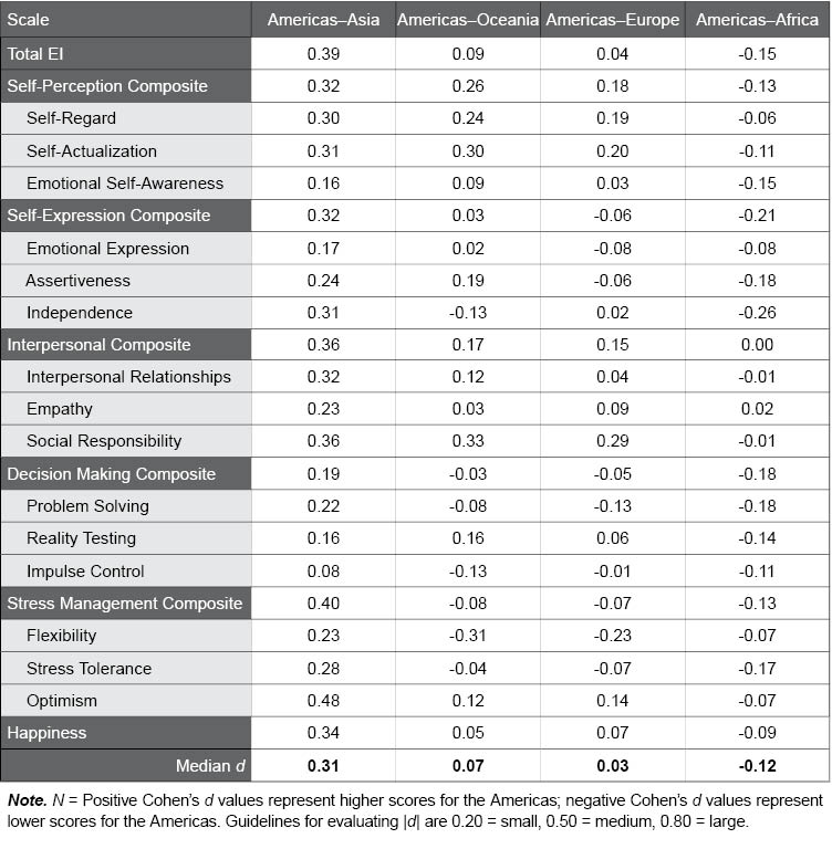 Table H.9c