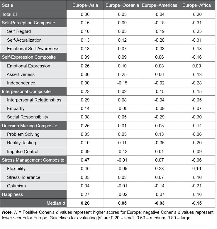 Table H.9d