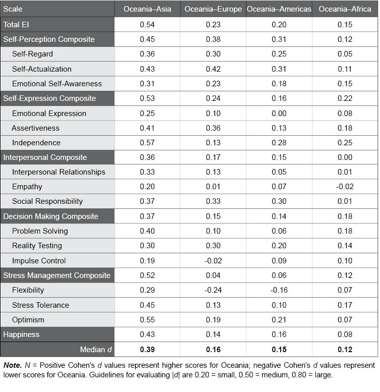 Table H.9e