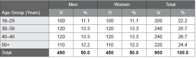 Table I.1