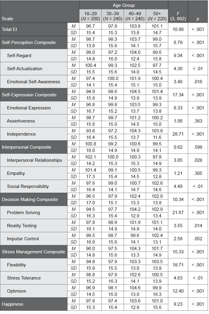 Table I.10