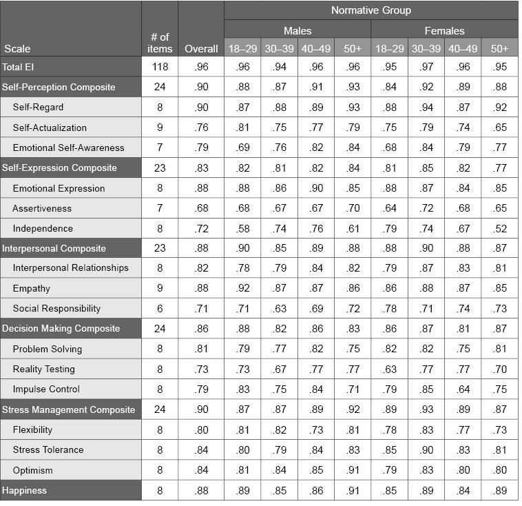 Table I.11