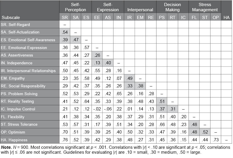 Table I.13