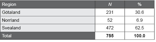 Table I.2