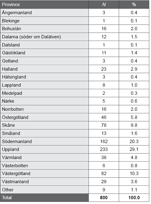 Table I.21