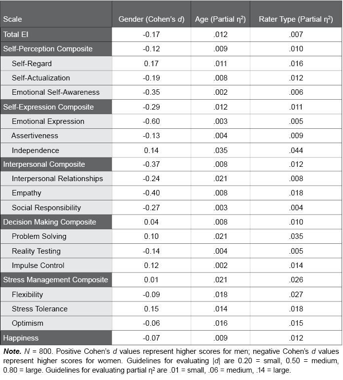 Table I.26