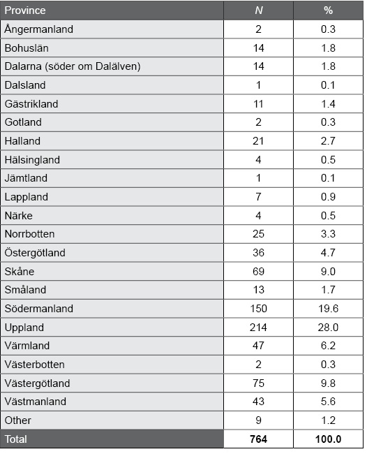 Table I.3