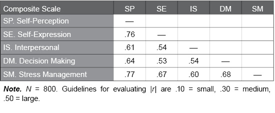 Table I.31