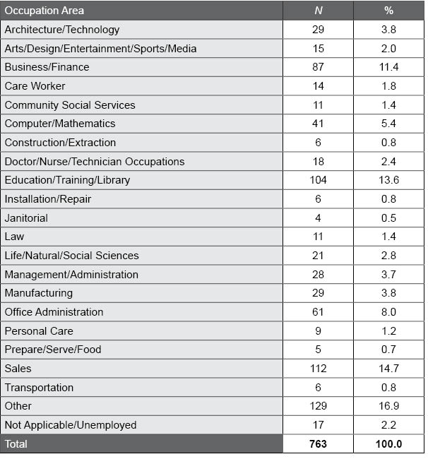 Table I.6