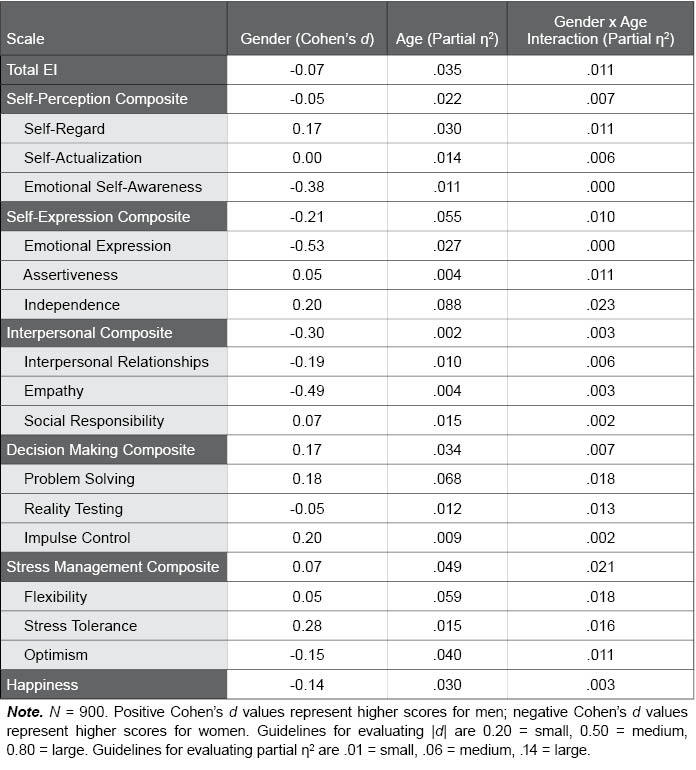 Table I.8