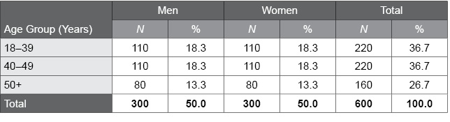 Table J.1