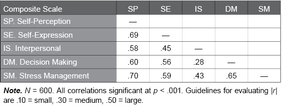 Table J.11