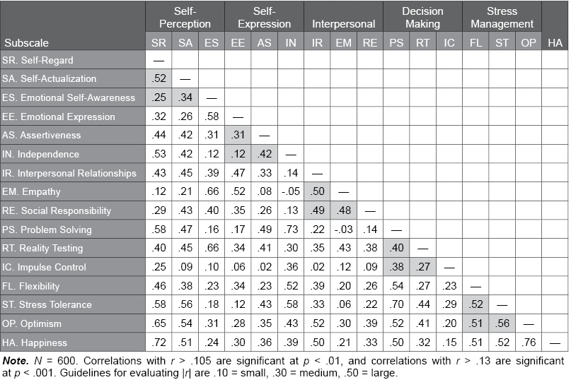 Table J.12