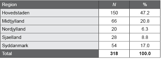 Table J.2