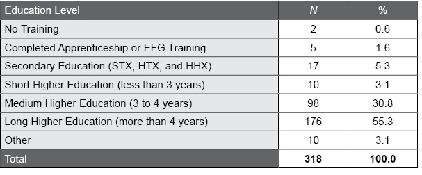 Table J.3