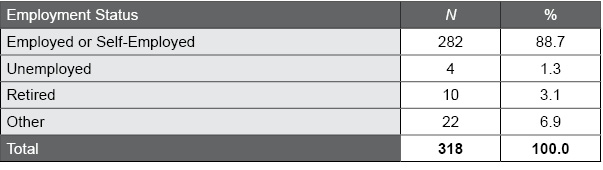 Table J.4