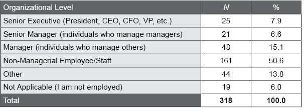 Table J.6