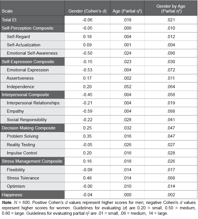 Table J.7