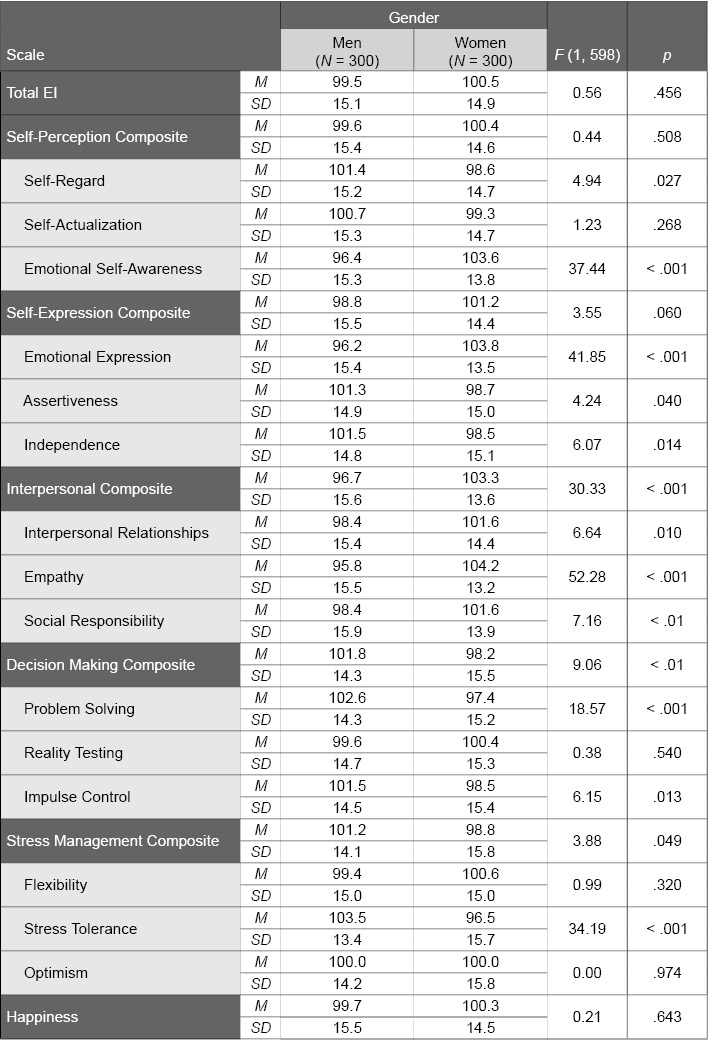 Table J.8