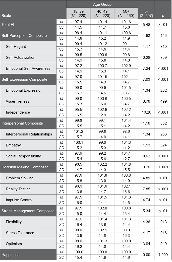 Table J.9